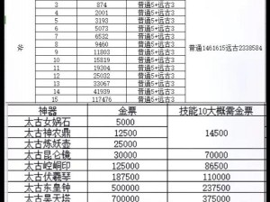 轩辕传奇音乐分享盛典：独家礼包内容揭秘及领取指南