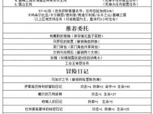 黑色沙漠手游微信每日一题答案揭晓：探索游戏新篇章的秘诀（2025年9月27日）