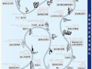 《西游记口袋版：全阶级攻略详解，助你畅游西游世界》