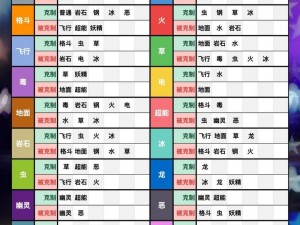 不休的乌拉拉萌新攻略大全：属性克制解析与实战指南