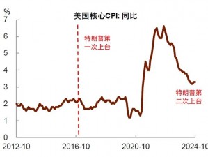 维多利亚2工业值下降如何应对财政赤字挑战的策略探索