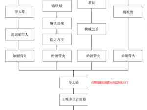 黑暗之魂2 BOSS魂武器获取详解：兑换地点全攻略