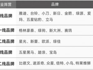 亚洲日本一线产区和二线产区区别【亚洲日本一线产区和二线产区有哪些区别？】