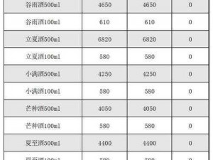 今日茅台酒回收价格行情概览：53度茅台酒回收价格表一览（2022年）