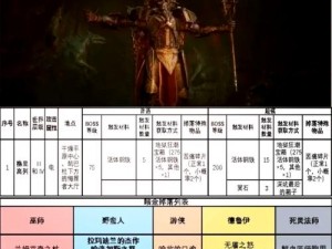 《龙之信条：黑暗觉者》黑咒岛游击杂鱼BOSS攻略心得分享：实战策略与技巧解析