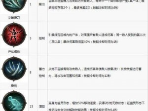 暗黑破坏神不朽开服职业选择指南：全面解析各职业特性与推荐适合玩家类型