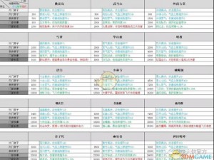 暴走大侠锦衣卫兑换码获取攻略：最新获取方法全解析