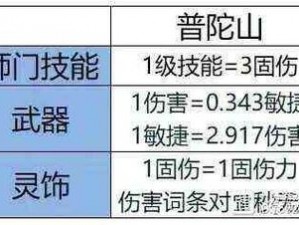 梦幻西游三维版方寸山攻略大解密：加点策略详解与法术门派实力对比