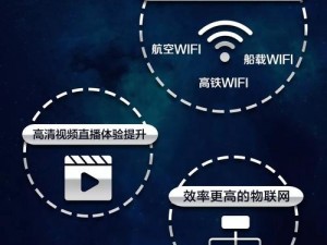 5G 年龄确认进入网站 SEO，快速提升网站排名，增加网站流量，提高转化率