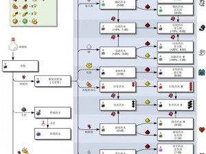 我的世界：岩浆膏合成攻略大全：全新方法助你一探究竟