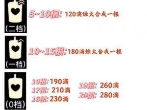 Sky光遇投石机蜡烛高效获取攻略：揭秘无限刷蜡烛BUG的技巧与策略