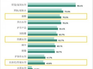 国精产品海角天涯——专业打造的高端护肤品牌