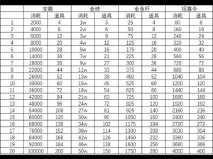 咸鱼之王：职业抵御之重要性与作用一览