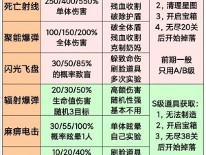 追妖记最强阵容搭配攻略：新手如何选择最佳组合以快速提升实力