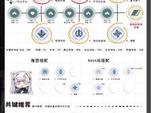 少女前线2追放托洛洛角色技能强度全面解析与攻略指南