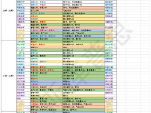 一梦江湖新版本命格攻略大全：命格选择与装备配置详解