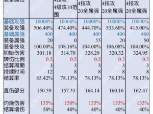 《DNF游戏CPU占用率100%的优化解决方案》