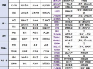 地下城堡2战士职业深度解析与转职推荐攻略：玩转战士角色攻略