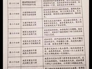 关于QQ水浒武将技能伤害详解与一览