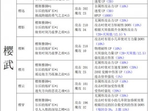 《另一个伊甸》金刚武器获取攻略详解：实战分享与心得总结