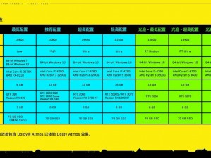 赛博朋克 2077 配置要求：体验未来世界的门槛