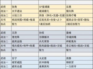 少年三国志2：夏侯惇的深度培养策略与成长之路探寻