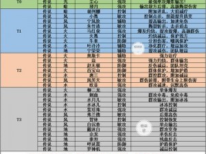 武魂觉醒之路：魂师升级与经验获取全解析