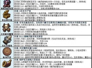 不思议迷宫狗仔试炼攻略指南：掌握技巧，轻松突破迷宫挑战