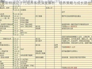 阿加雷斯特战记子代培养系统深度解析：培养策略与成长路径详解