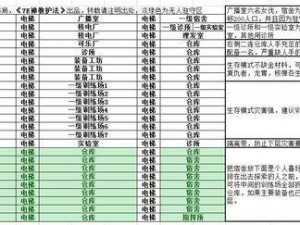 辐射避难所装备分解表使用指南：优化资源配置与提升生存能力之道