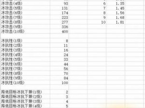 武魂龙纹陶与战功套升级详解：龙纹陶传承与消耗明细解析