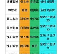 《疯狂农场3钓鱼篇：第62关金牌攻略全解析》