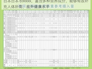 日本日本 69xxxx，富含多种营养成分，能够有效补充人体所需，提升健康水平