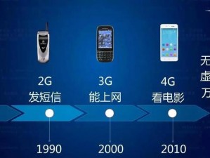 5g天天5g天天奭_如何在日常生活中更好地应用 5G 技术？