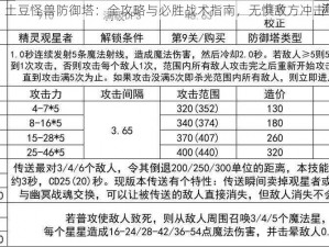 土豆怪兽防御塔：全攻略与必胜战术指南，无惧敌方冲击