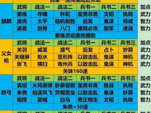 斗三国平民玩家瓶颈期突破攻略：提升策略与资源利用全解析