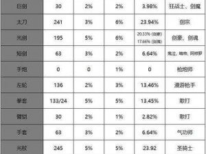 《地下城与领主》攻略：职业挑选秘诀及各职业优劣全面分析