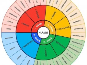 人品值分析：全方位评估你的人品特质