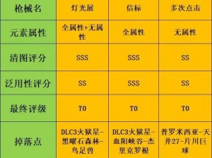 无主之地 2 刷金钥匙：高效获取游戏道具的必备工具