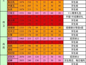 浮生为卿歌前期随从培养策略：精选随从角色与成长建议