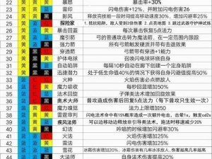 魔渊之刃属性点加错不用慌，玩家属性重置攻略来帮你解决烦恼