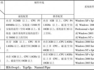 叛逃音符：详尽的安装与配置使用说明