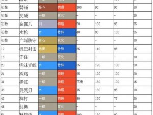 精灵宝可梦剑盾DLC铠甲矿石速刷攻略：高效获取铠甲矿石的实战指南