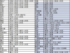 堆叠大陆枪的合成方法与公式揭秘：打造顶尖武器的秘诀攻略