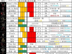 元素地牢技能深度解析：图文详解技能特色与运用策略