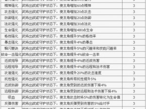 《大唐无双》新人指南：武将入门详解与角色攻略解析