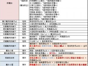 《不思议迷宫》2022年7月14日专属密令揭秘 分享最新密令全攻略