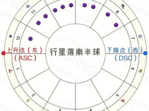 《OPUS地球计划详解：四大象限行星位置图解及其科学意义探讨》