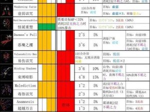 暗黑血统2特殊技能深度解析：角色属性与特效全面揭秘