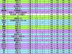 《伊洛纳：深度解析装备基础修改详尽攻略》